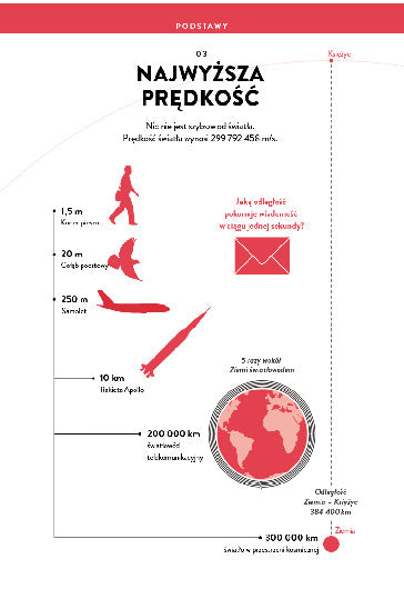 FOTONIKA: Techniczne zastosowania światła - Infografiki