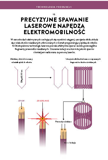 FOTONIKA: Techniczne zastosowania światła - Infografiki