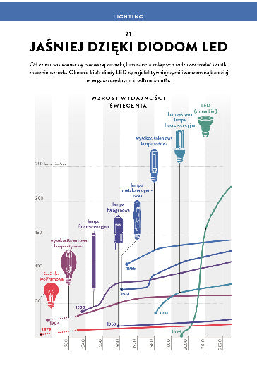 FOTONIKA: Techniczne zastosowania światła - Infografiki