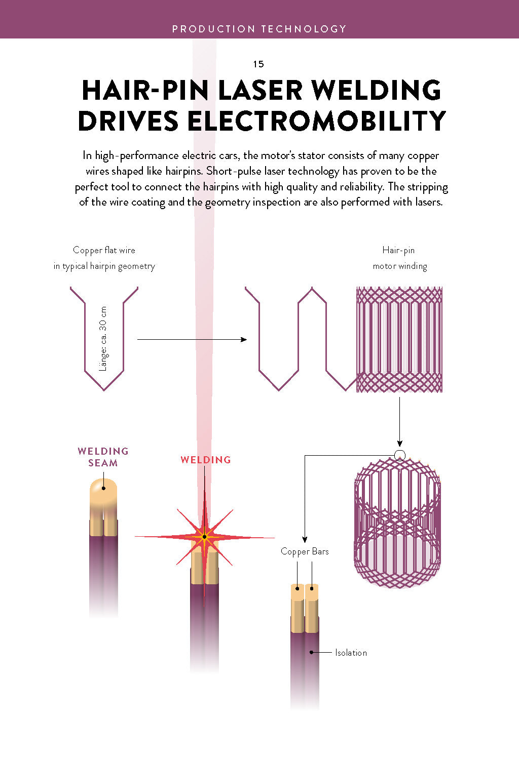 Theme 15: Hair-Pin Laser Welding