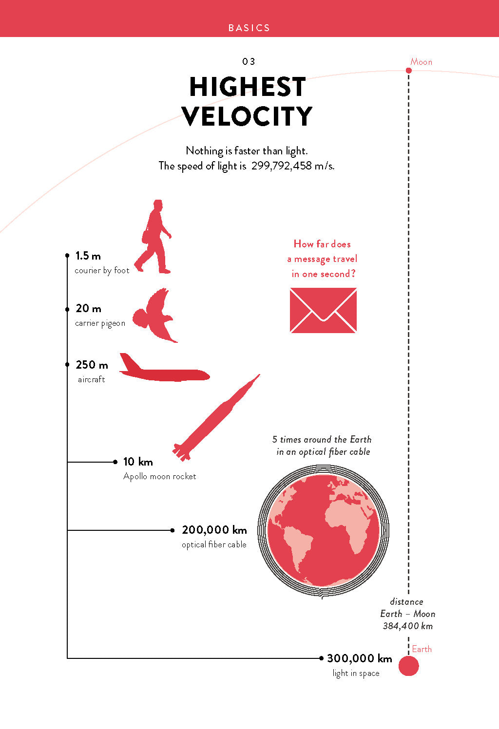 Theme 03: Highest Velocity
